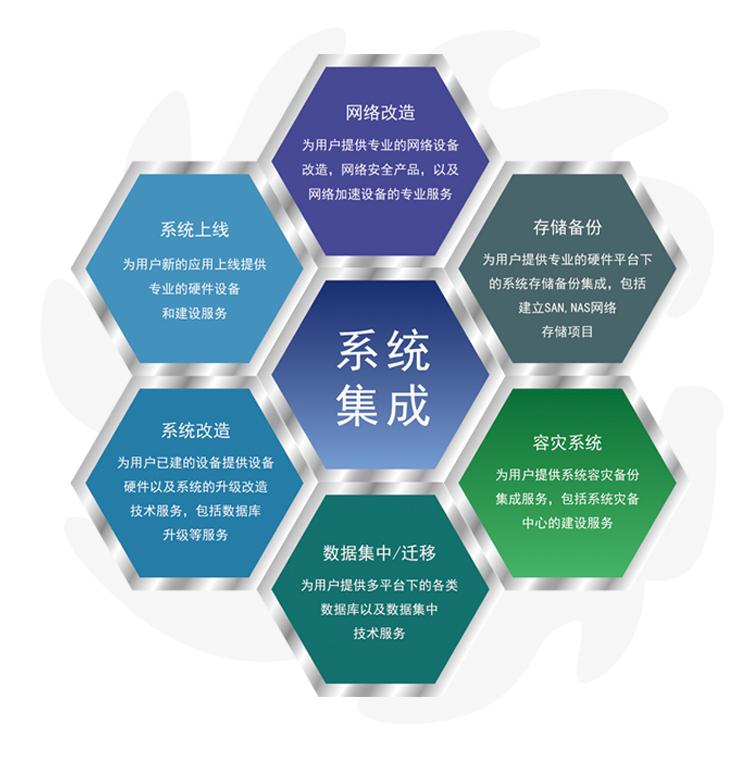 集成开发