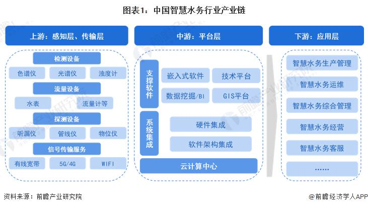 产业链.png